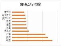 文水县晋达商贸有限公司