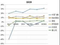文水县晋达商贸有限公司
