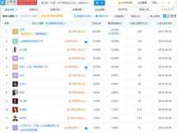 文水县晋达商贸有限公司